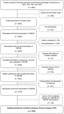 Can change in phase angle predict the risk of morbidity and mortality during an 18-year follow-up period? A cohort study among adults